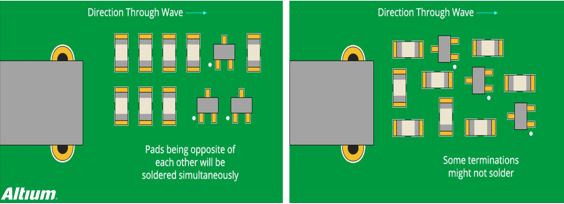 PCB板電路設(shè)計和元件布局布線指南